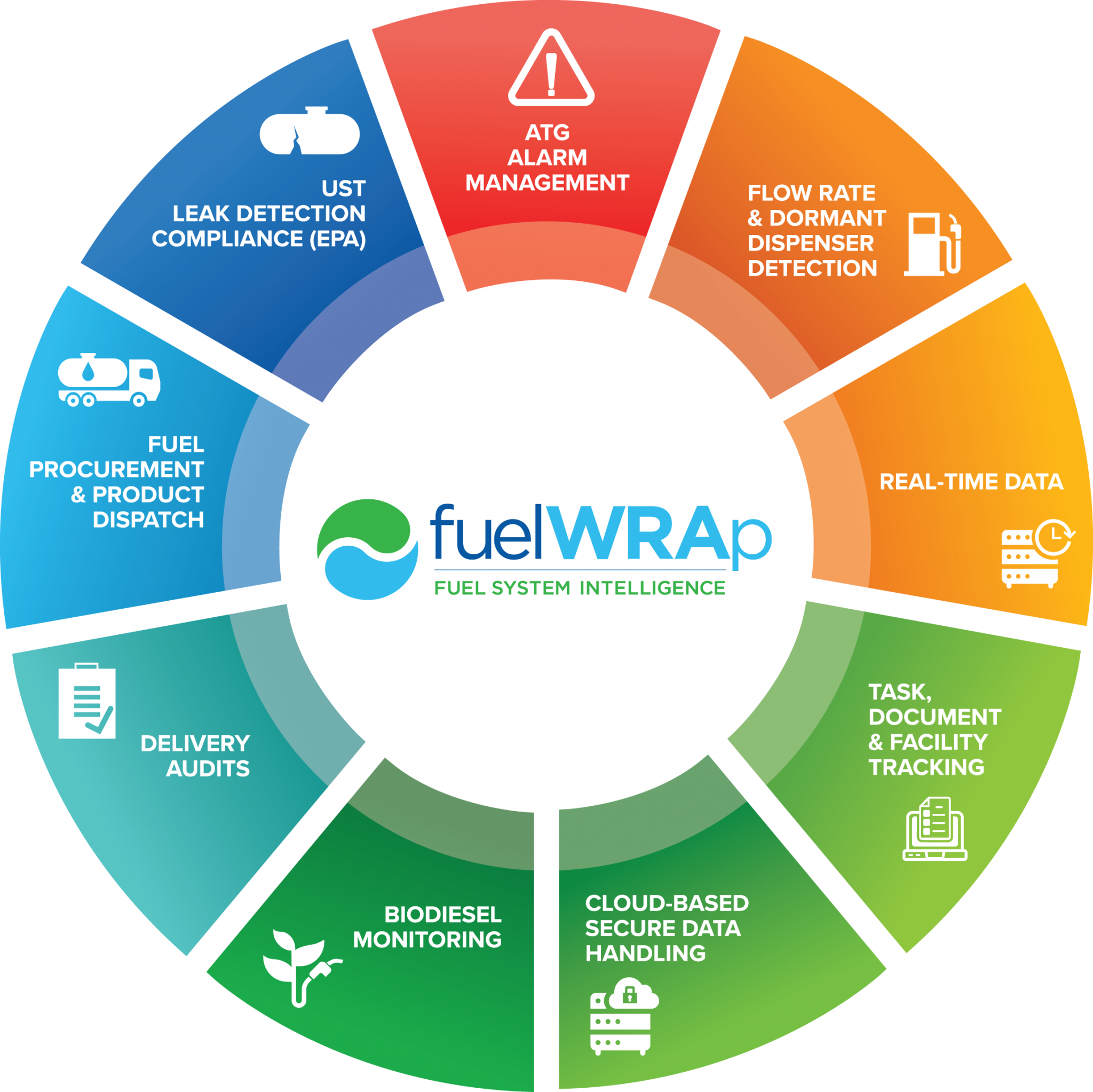 Warren Rogers – Ten Reasons why Warren Rogers and the fuelWRAp ...